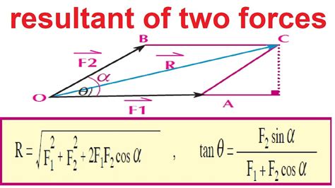 How to Find Resultant Force of Two Forces at an Angle.